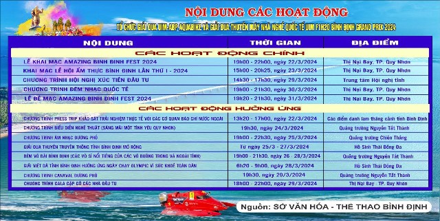 Lịch thi đấu giải đua thuyền máy nhà nghề quốc tế Bình Định 2024