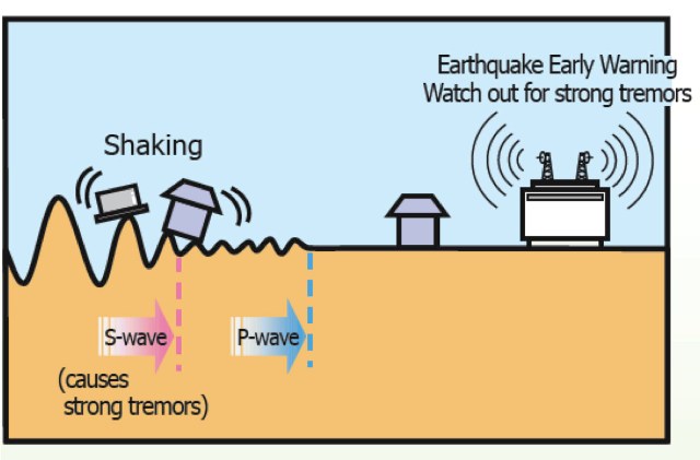 Mỹ thử nghiệm hệ thống cảnh báo động đất sớm