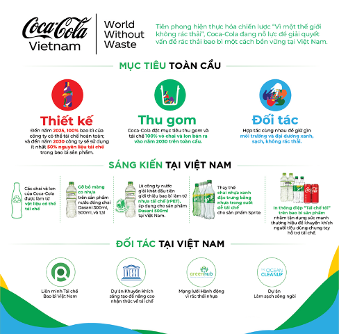 Coca–Cola Việt Nam: Top 3 doanh nghiệp bền vững tại Việt Nam