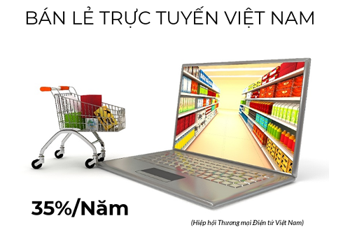 Cuộc đua bán lẻ trực tuyến tại Việt Nam ngày càng gay cấn